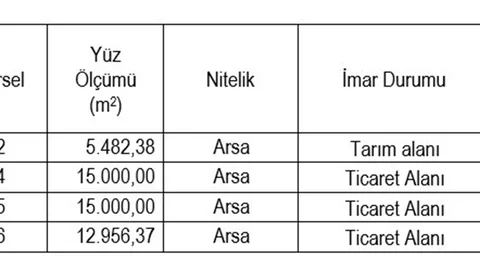 Eskişehir SGK Gayrimenkul Satışı Duyurdu