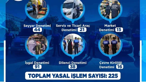 Kayseri'de Zabıta Denetimleri Arttı