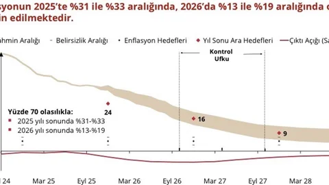 Merkez Bankası'ndan Enflasyon Açıklaması