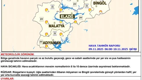 Elazığ'da Meteoroloji Uyarısı
