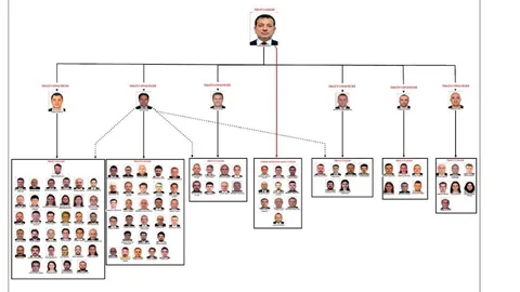İstanbul'da İmamoğlu Soruşturması Tamamlandı