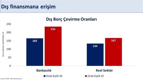 Cari Açık Yüzde 1,3 Olacak