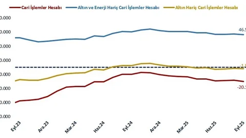 Cari İşlemler Dengesi İstikrarlı Seyrediyor