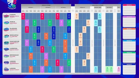 EURO 2028 Açılış ve Final Yerleri Belli Oldu