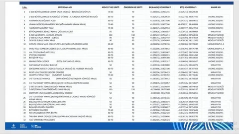 İstanbul'da Hız Limitleri Güncellendi
