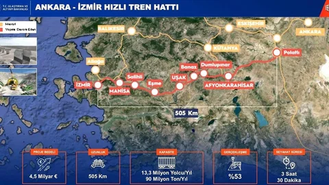 Ankara-İzmir Hızlı Tren Hattı