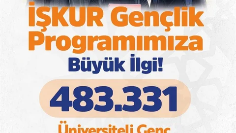 İşkur Gençlik Programı'na İlgi Artıyor