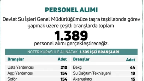 Bakan Açıkladı: DSİ’ye Bin 389 Personel Alınacak