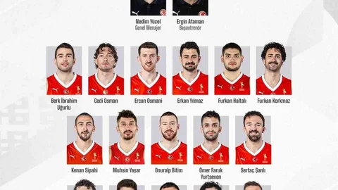 A Milli Basketbol Takımı Aday Kadrosu