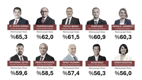 Antalya'da Başkan Kocagöz'ün Başarısı