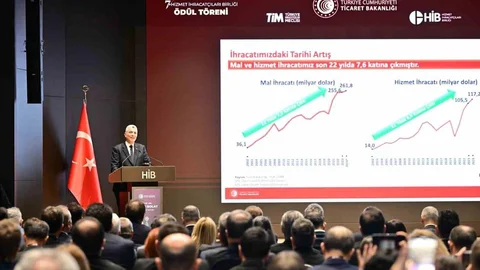 Hizmet İhracatı 121 Milyar Doları Geçiyor