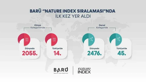 Bartın Üniversitesi Nature Index'te Yer Aldı