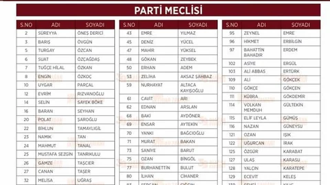 CHP Lideri Özgür Özel'in Anahtar Listesi Açıklandı