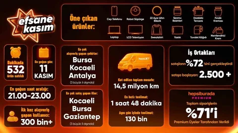 Hepsiburada Efsane Kasım Z Raporunu Yayınladı