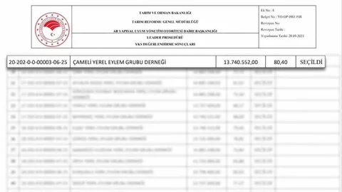 Çameli Belediyesi Hibe Desteği Aldı
