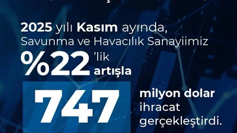 Türkiye Savunma İhracatında Rekor Artış