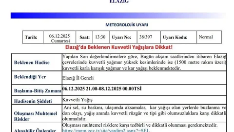 Elazığ'da Kuvvetli Yağış Uyarısı Yapıldı