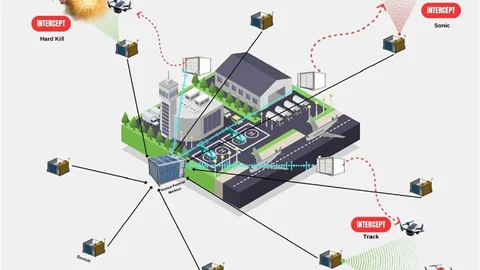Savuran Projesi ile Havalimanları Güvende