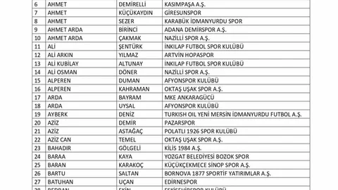 Bahis Yasağı Kapsamında 197 Futbolcu Sevk Edildi