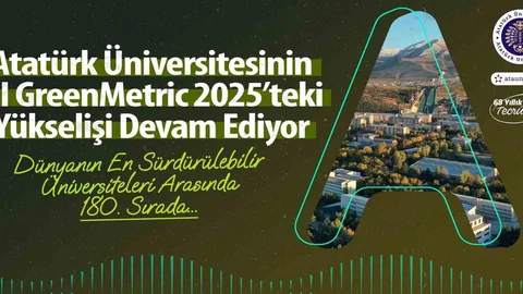 Atatürk Üniversitesi'nin Sürdürülebilirlik Başarısı