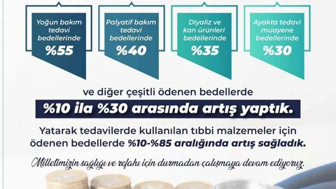Sağlık Hizmetlerinde 110 Milyar Lira İyileştirme