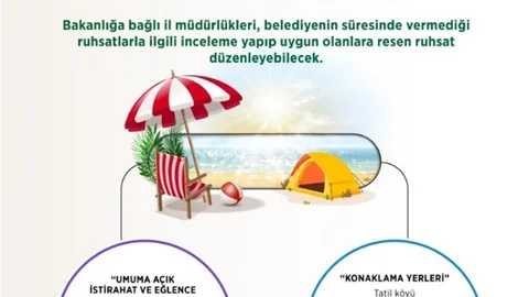 ‘İşyeri Açma ve Çalışma Ruhsatlarına İlişkin Yönetmelik’ değişti