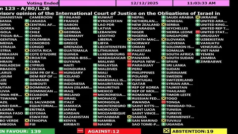 BM Genel Kurulu'ndan Gazze'ye İzin Kararı