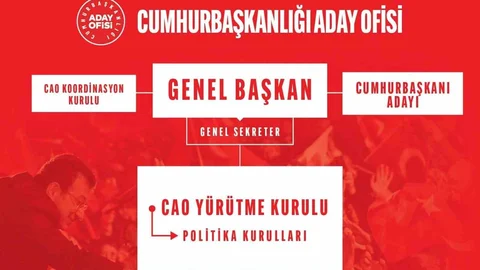 CHP'de Cumhurbaşkanlığı Aday Ofisi Kurulu Açıklandı