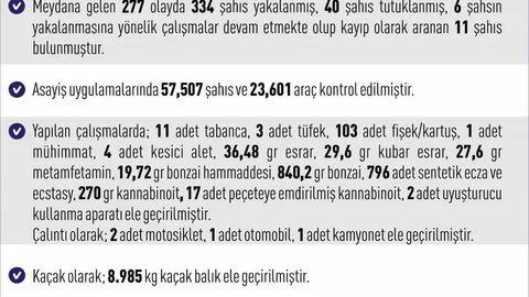 Elazığ'da Asayiş Olayları Artış Gösterdi