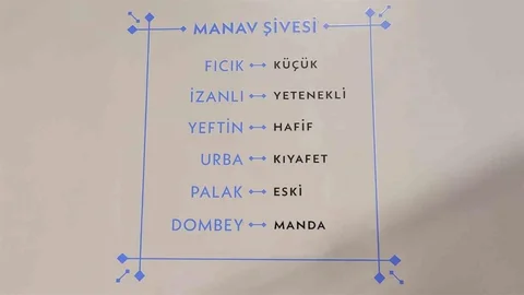 Kocaeli'de Manav Ağzı Sözlüğü Projesi