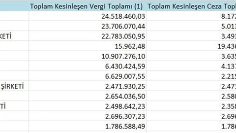 Samsun'da Vergi Borçluları Listesi Açıklandı