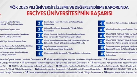 Erciyes Üniversitesi YÖK Raporunda Öne Çıktı