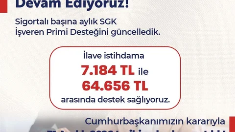 İstihdam Desteği Miktarları Açıklandı