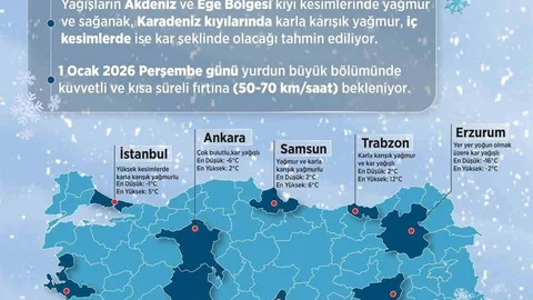 Meteoroloji'den Yılbaşı Hava Tahminleri