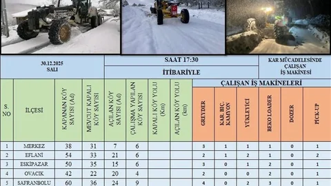 Karabük'te Kapanan Köy Yolları Açıldı