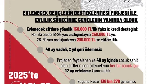 Evlenecek Gençlere 8 Milyar Lira Destek