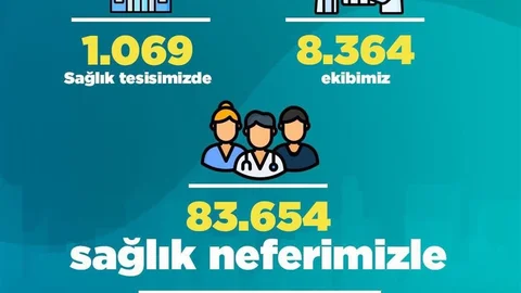 Sağlık Bakanı Memişoğlu'ndan Yılbaşı Mesajı