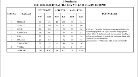 Bingöl'de Köy Yolları Açılıyor