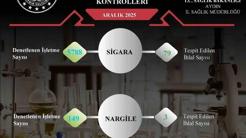 Aydın'da Sigara ve Nargile Denetimi