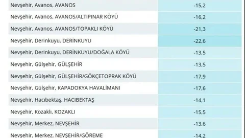 Nevşehir'de Dondurucu Soğuklar Etkili Oldu