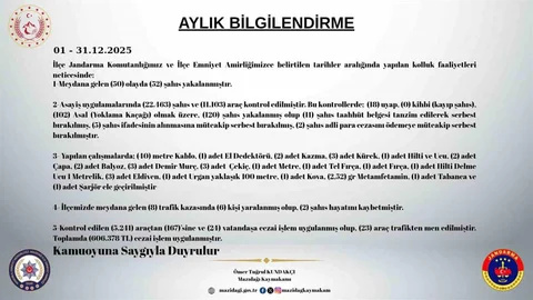 Mazıdağı'nda Aralık Ayı Asayiş Raporu Açıklandı