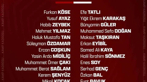 Elazığspor'un Antalya Kampı Kadrosu Açıklandı