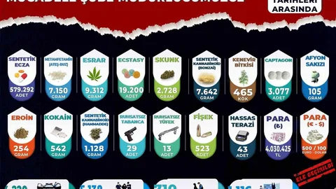 Manisa'da Uyuşturucu Operasyonları Başarıyla Devam Ediyor