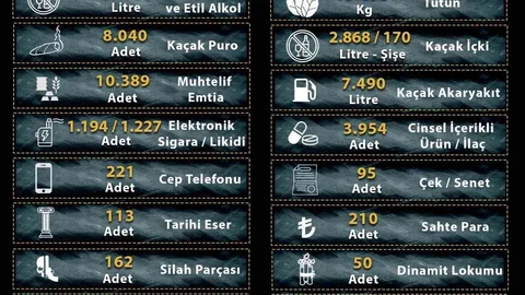 Manisa'da Kaçakçılığa Darbe