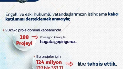 Engelli ve Eski Hükümlüler İçin Projeler