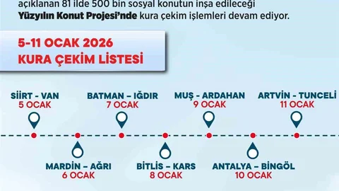 Bakan Kurum: 500 Bin Sosyal Konutun Sahipleri Belirleniyor