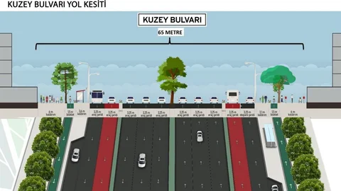 Bursa'da Yeni Kentsel Dönüşüm Projesi