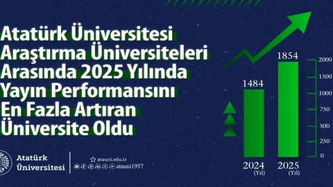 Köklü Üniversitenin Bilimsel Yayın Başarısı Erzurum'da