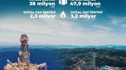 Bakan Bayraktar 2025 Hedeflerini Açıkladı