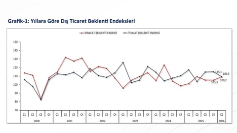 Bakan Bolat'tan 2026 İhracat Hedefleri Açıklaması